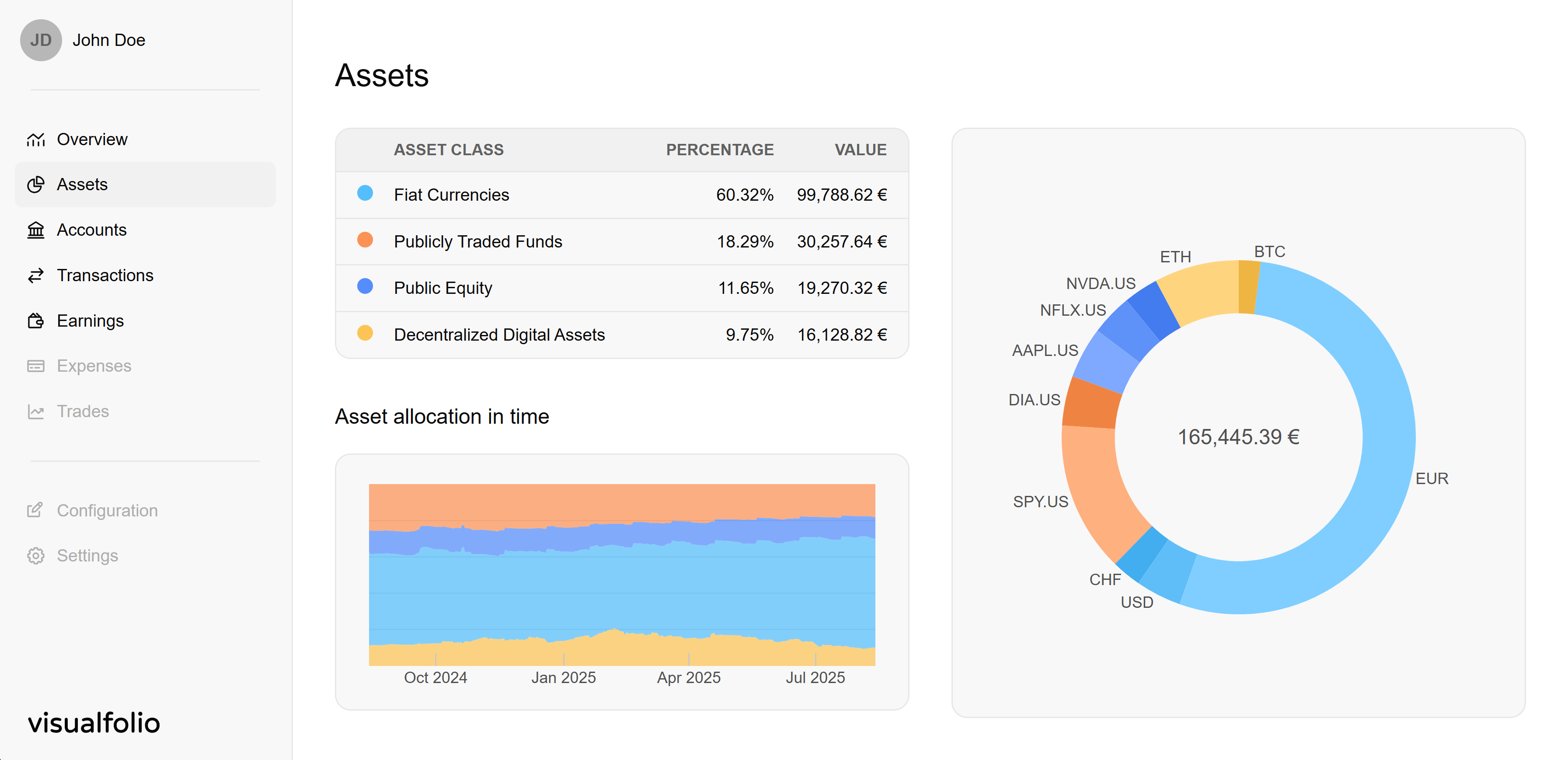 Visualfolio dashboard showing asset allocation and portfolio overview